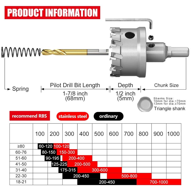 GSTK Upgrade Heavy Duty Carbide Hole Saw,Metal Steel Hole Saw Drill Bit,TCT Hole Cutter-Alloy Hardness Upgrade, Life Upgrade,Use for Stainless Steel, mild Steel, Iron, Copper,etc (48mm|1-57/64") - Image 4